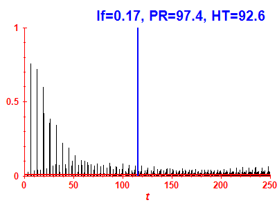 Survival probability